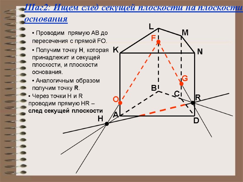 A B C D K L M N F G Шаг2: Ищем след секущей A B C D K L M N F G Шаг2: Ищем след секущей